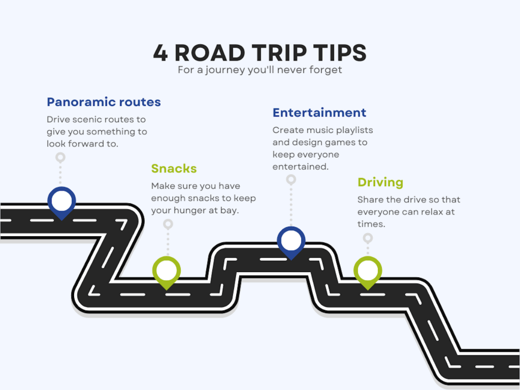 Four UK road trips to consider this summer infographic